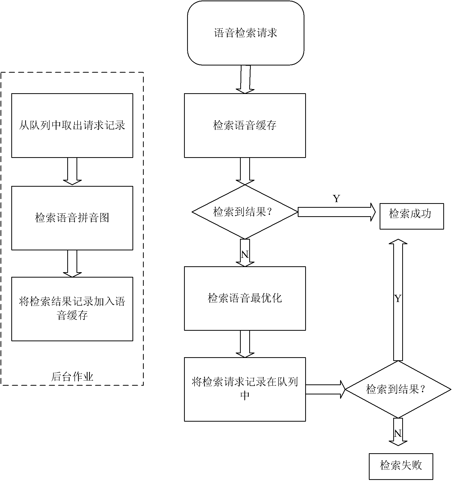 Distributed voice retrieval system