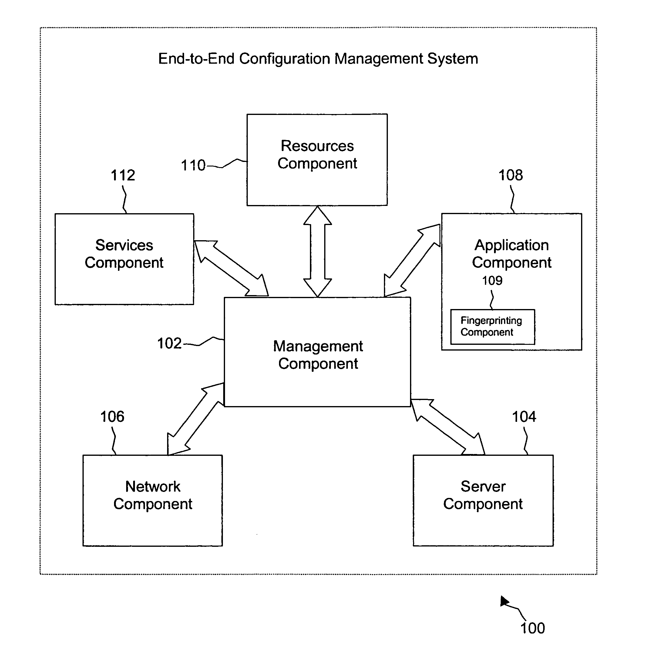 Integrated fingerprinting in configuration audit and management