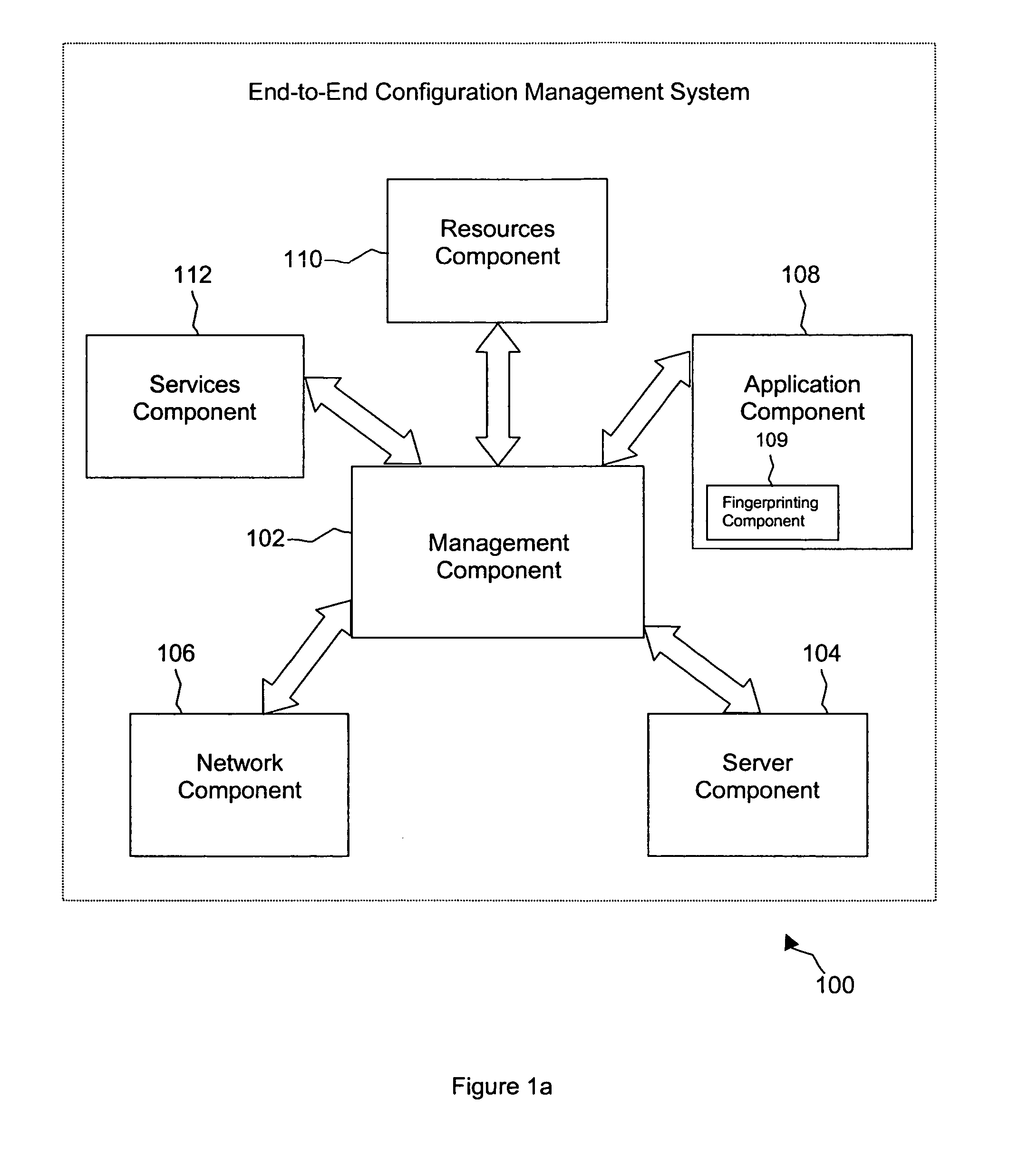 Integrated fingerprinting in configuration audit and management