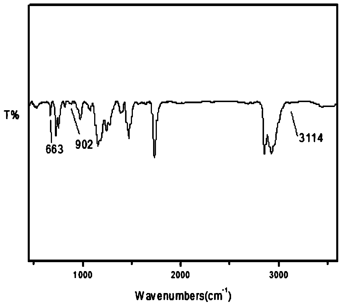 Reagent for reducing condensation point of diesel, and preparation method and application thereof