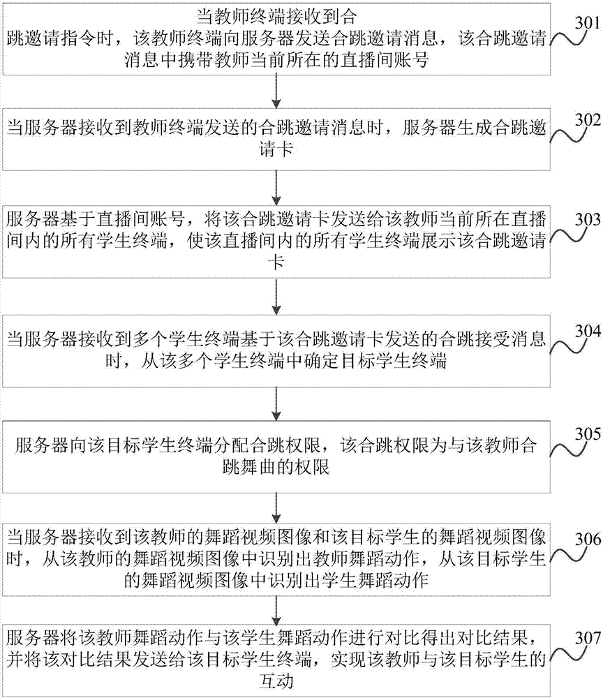 Dance teaching interaction experience method and system