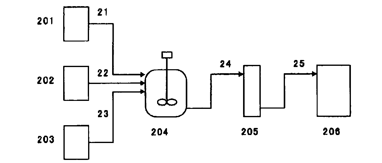 Process for producing isocyanate