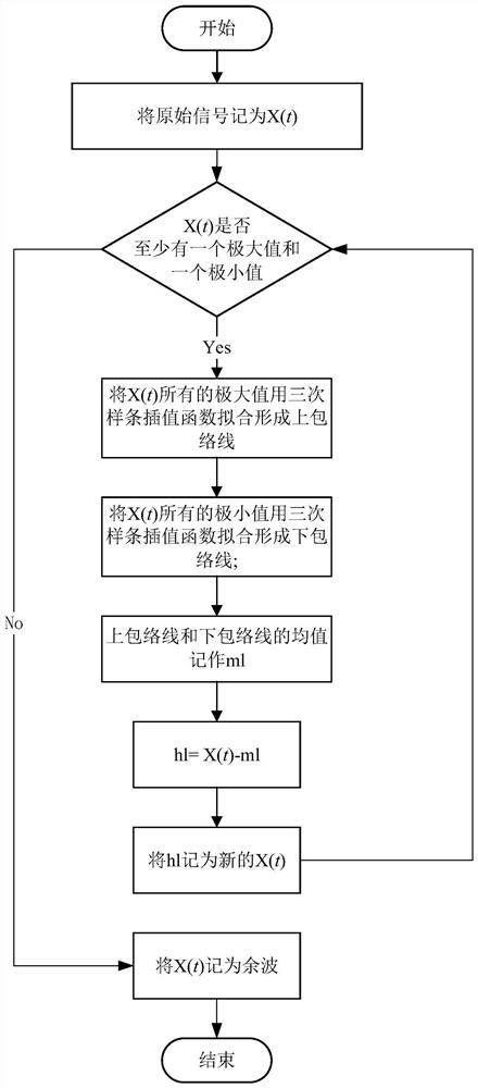 A Reliable Cutting Pattern Recognition System of Coal Shearer