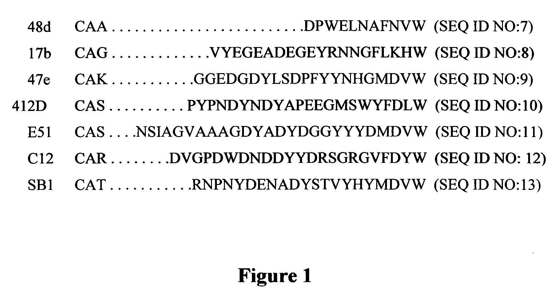 Polypeptides derived from anti-HIV-1 gp120 antibodies that abrogate gp120 binding to CCR5