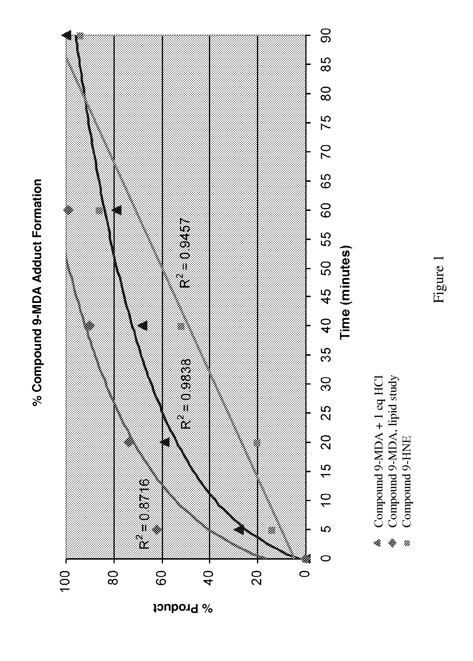 Toxic aldehyde related diseases and treatment