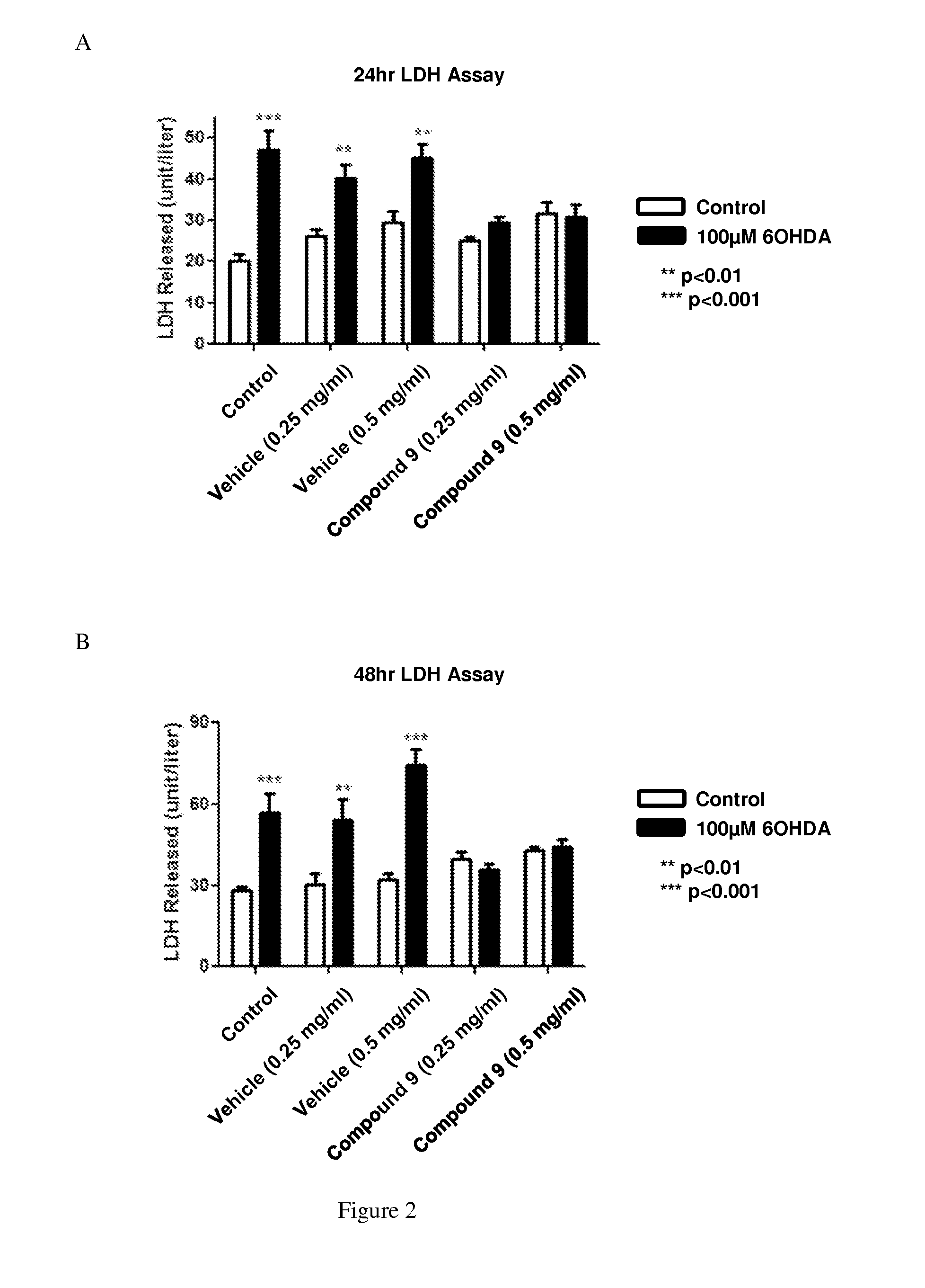 Toxic aldehyde related diseases and treatment