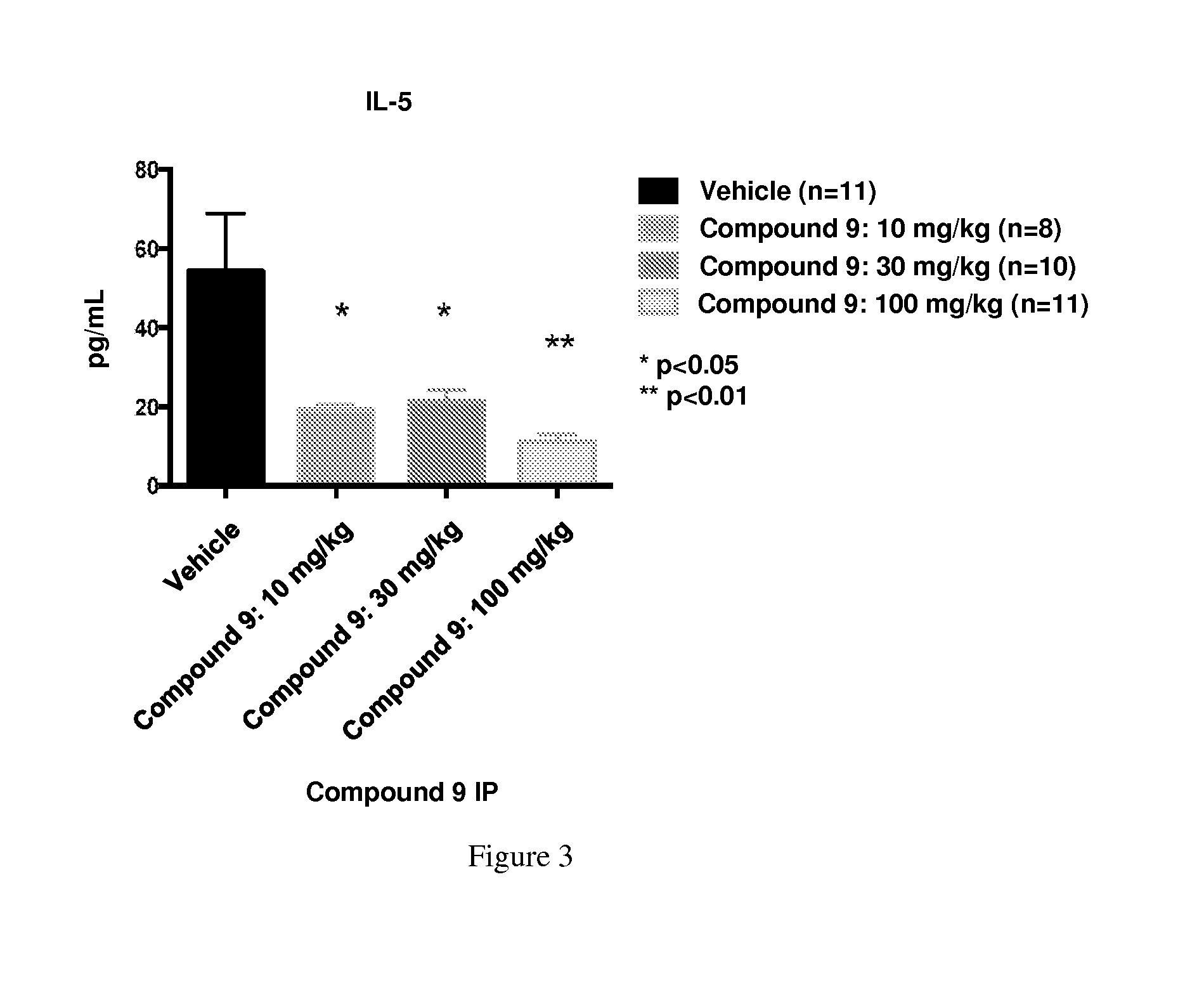 Toxic aldehyde related diseases and treatment