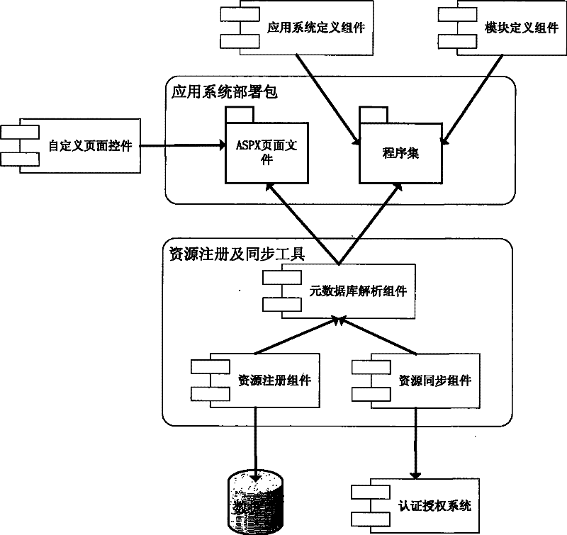 Resource management apparatus of application system