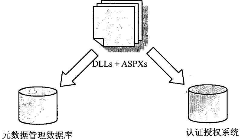 Resource management apparatus of application system