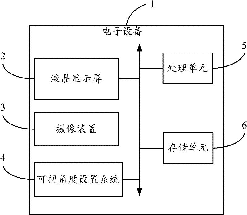 Visual angle setting system and method for liquid crystal display screen