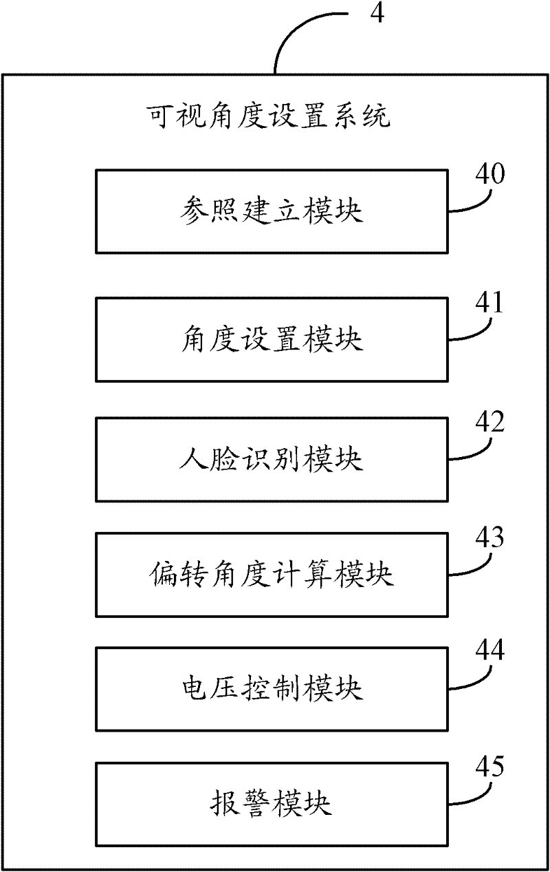 Visual angle setting system and method for liquid crystal display screen