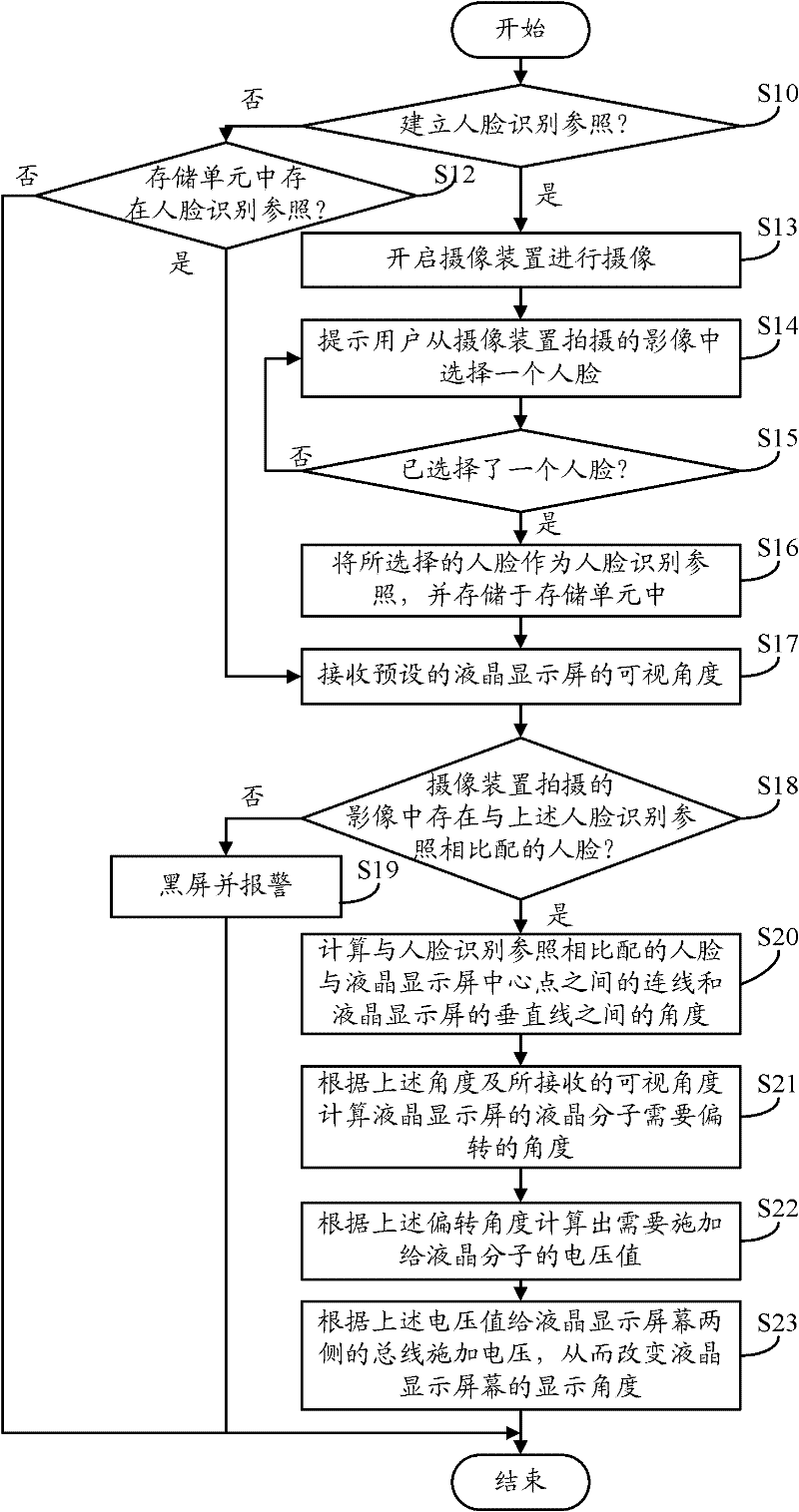 Visual angle setting system and method for liquid crystal display screen