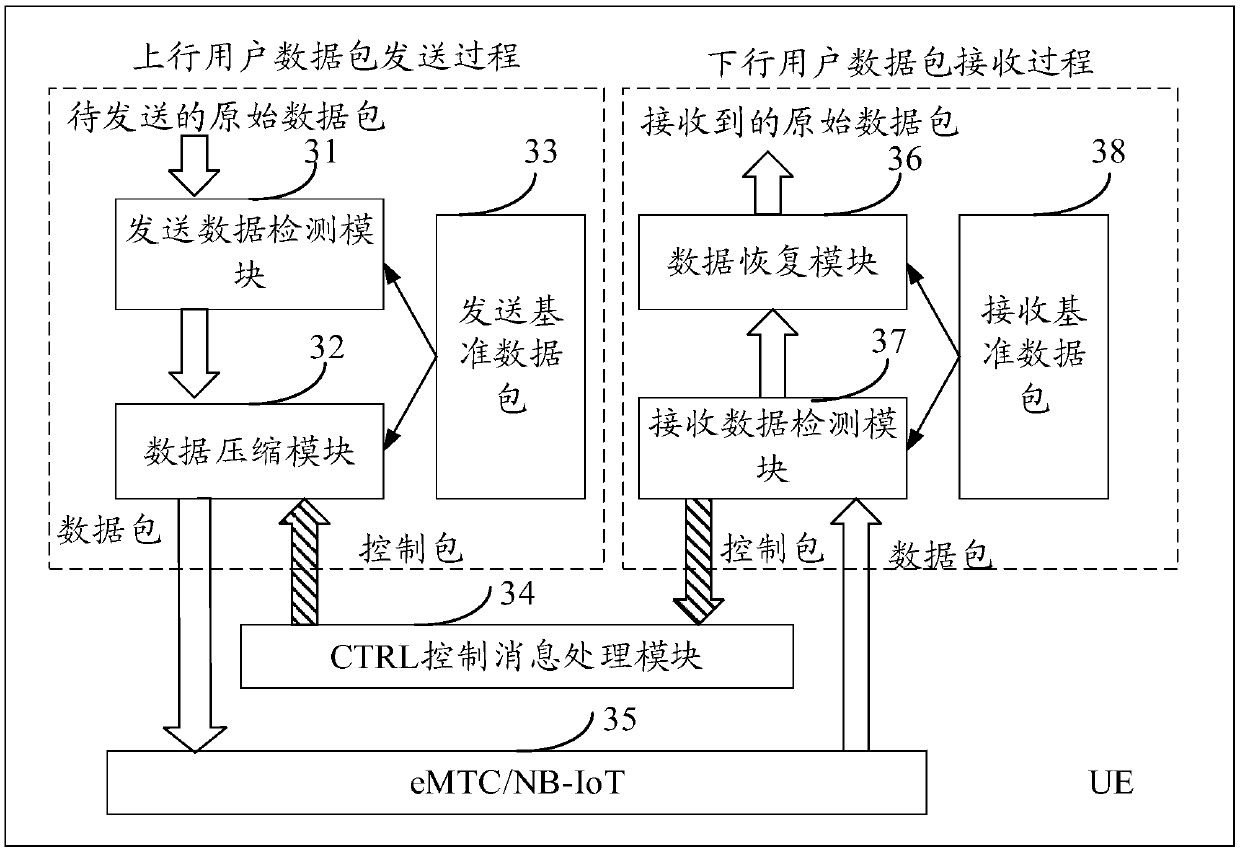 Data transmission method and device