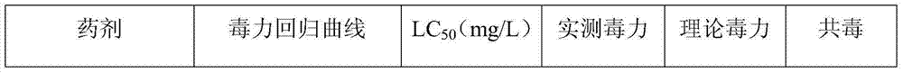 Compound insecticidal composition containing pyridalyl and alpha-cypermethrin and application thereof