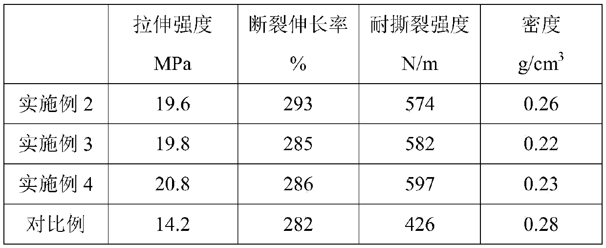 TPU/EVA supercritical foam composite material and preparation method thereof