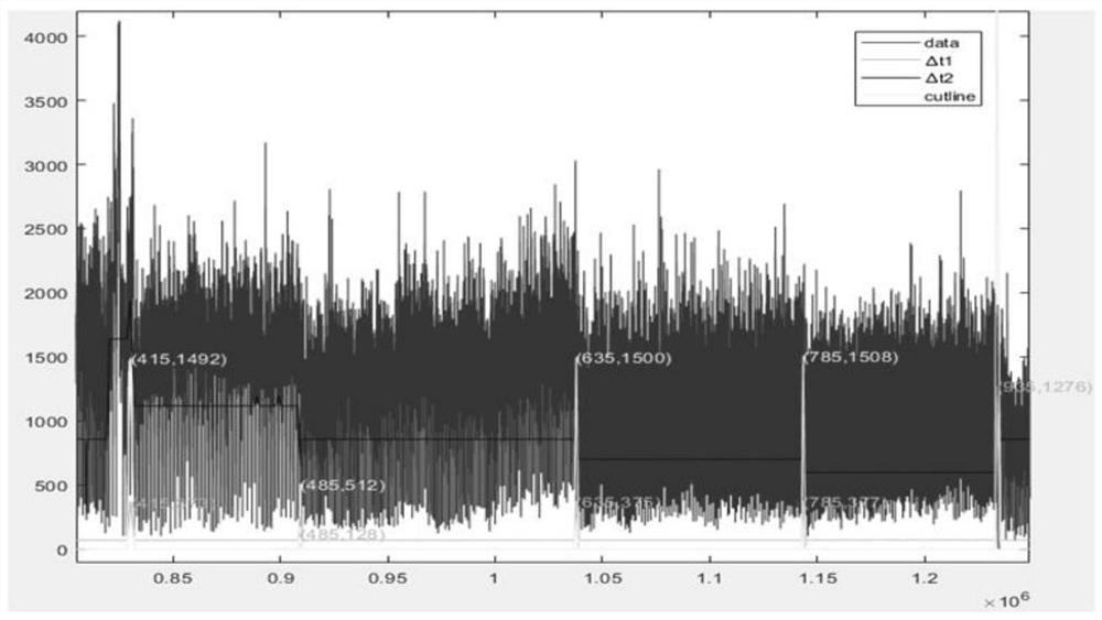 In-situ quality comprehensive evaluation method for selective laser melting technology