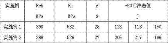 Export S355J2 titanium-added steel plate and production method thereof