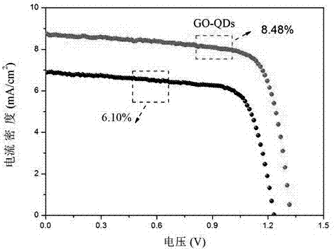 All-inorganic perovskite solar cell prepared based on continuous spin-coating, preparation method of solar cell and application of solar cell