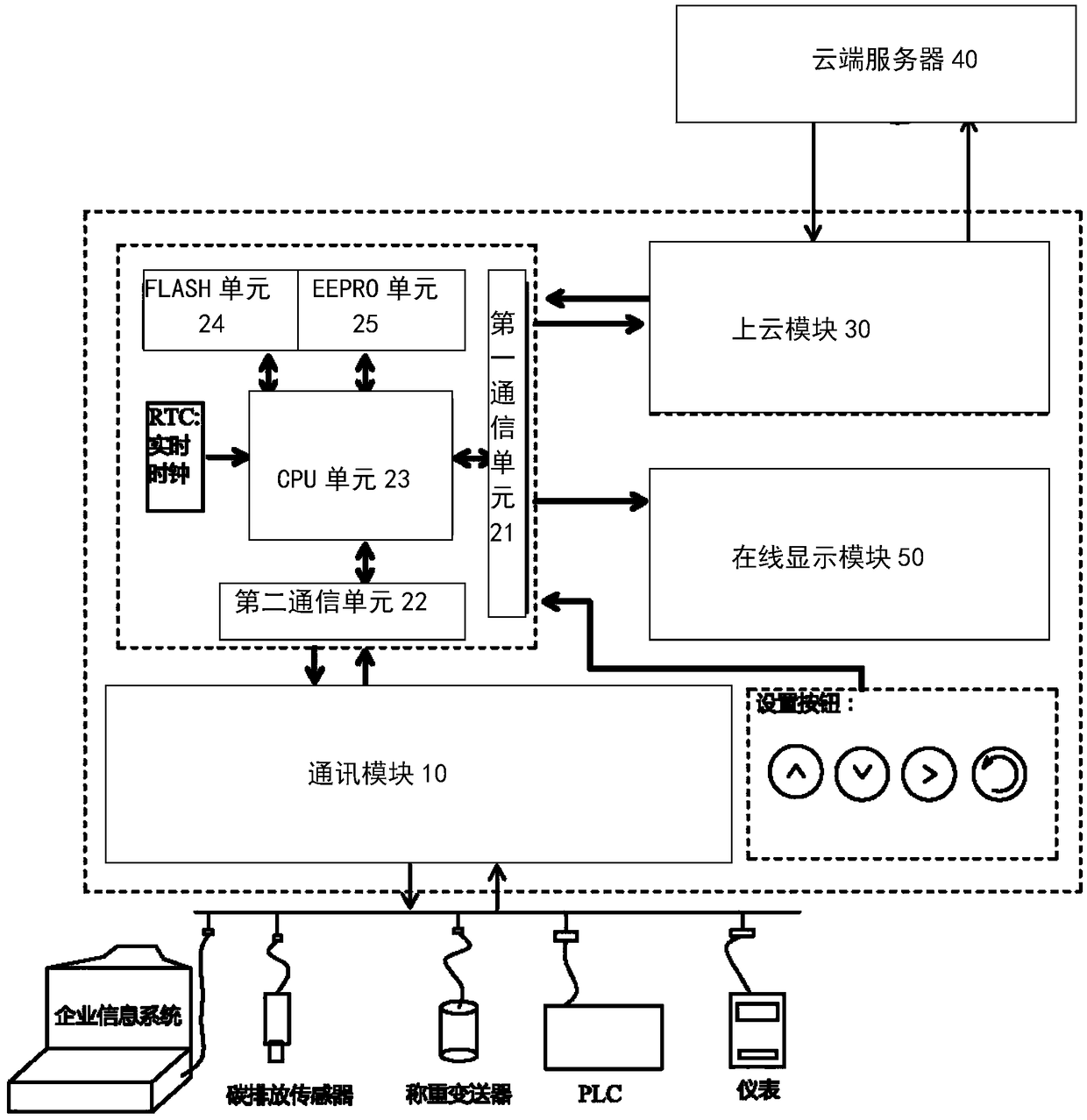 An online sensing detection system and method for carbon discharge