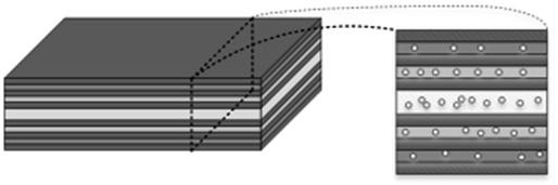 Preparation method of biomimetic impact-resistant multilayer composite gradient material based on amorphous alloy