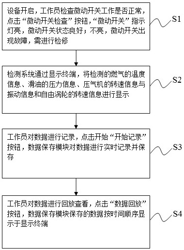 Detection system and method for engine gas turbine starter