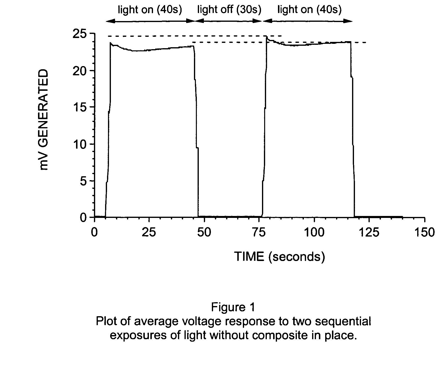 Optical composite cure radiometer and method