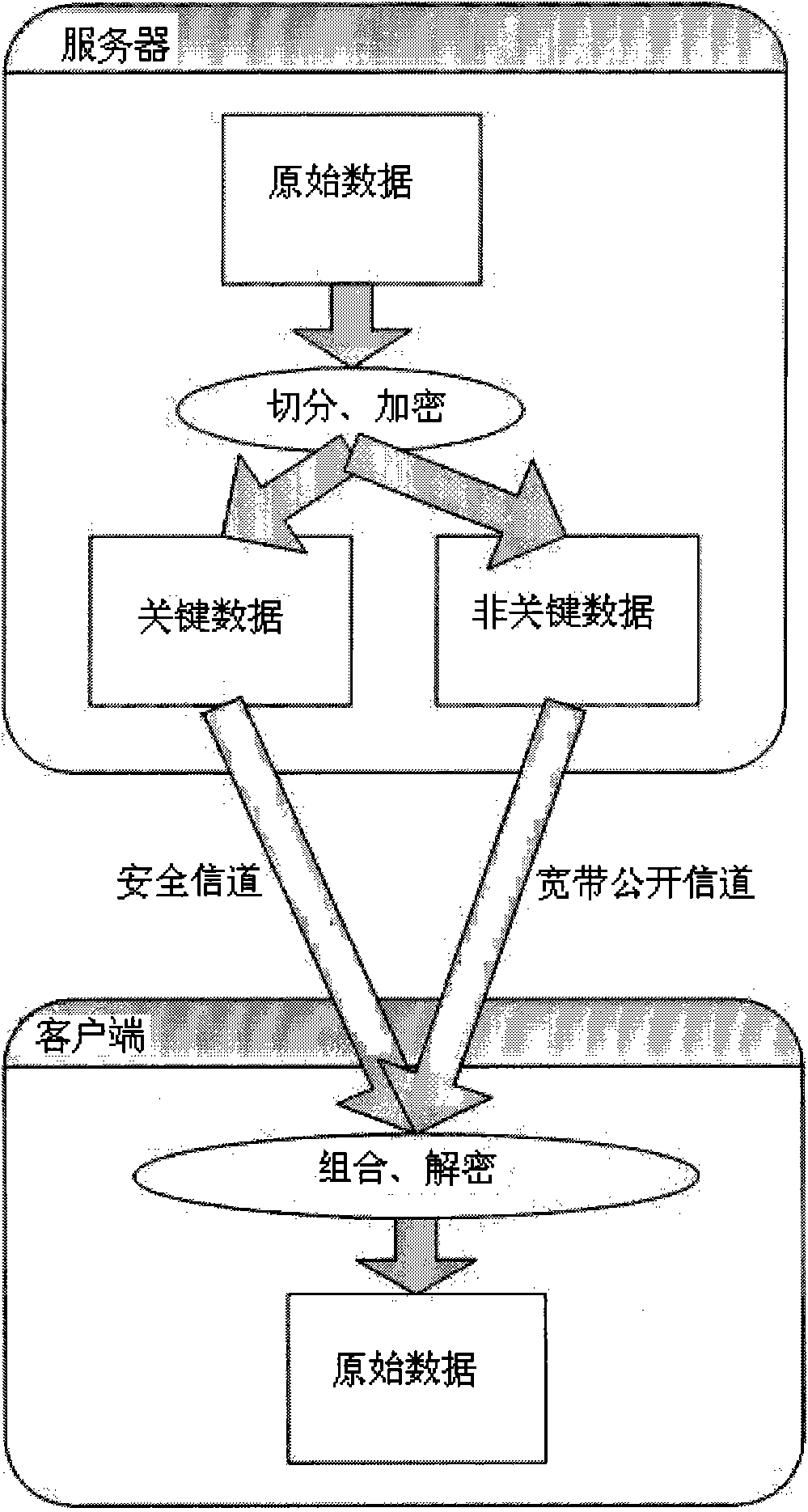 Method for efficiently, parallelly and safely encrypting and decrypting high-capacity data packets