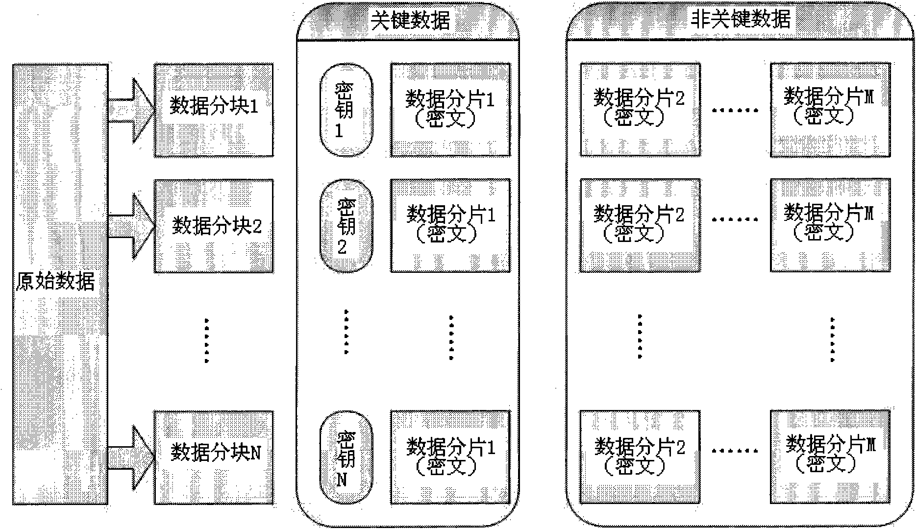 Method for efficiently, parallelly and safely encrypting and decrypting high-capacity data packets