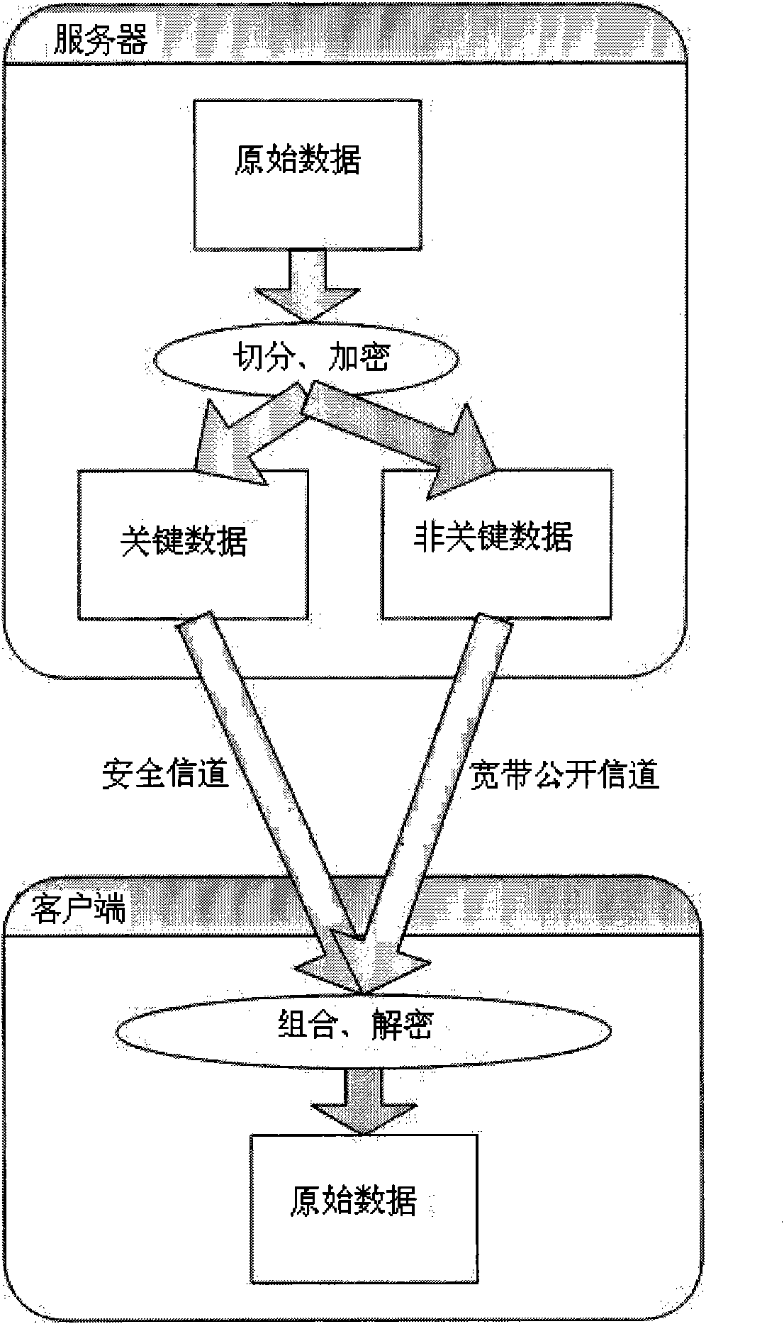 Method for efficiently, parallelly and safely encrypting and decrypting high-capacity data packets