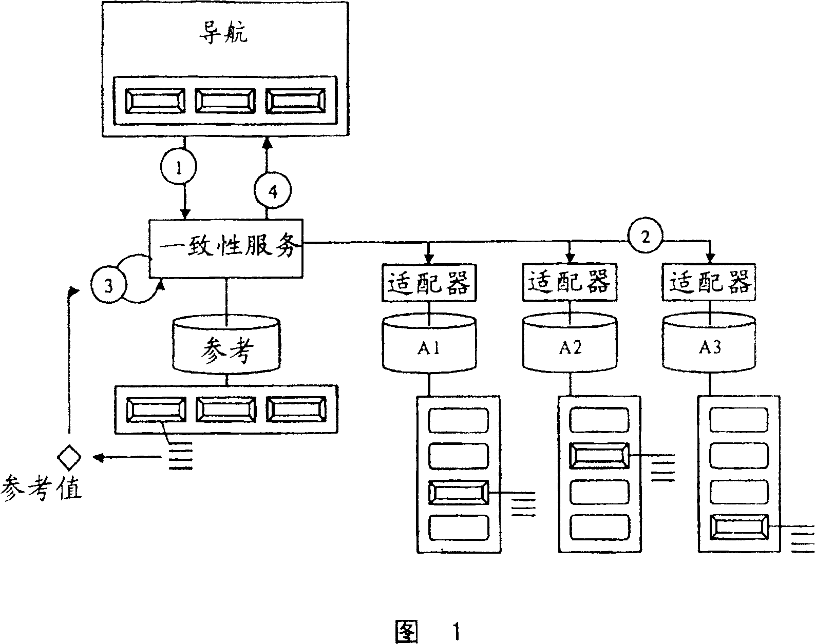 Device and method for data consistency checking