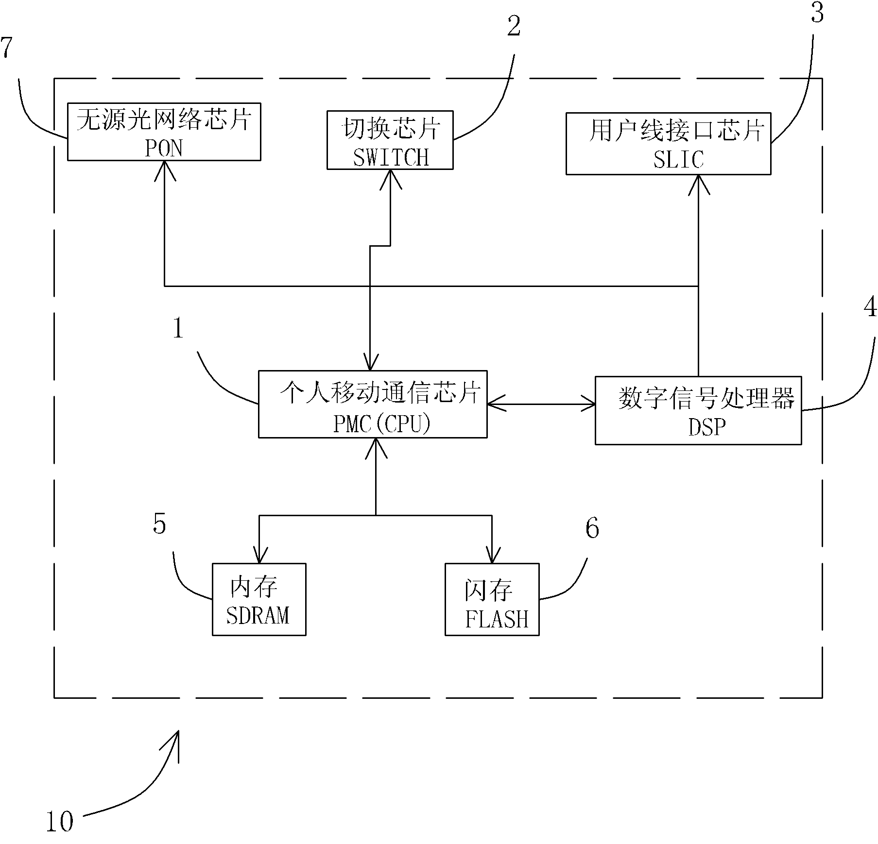 Method for switching servers of SIP (Session Initiation Protocol) communication terminal