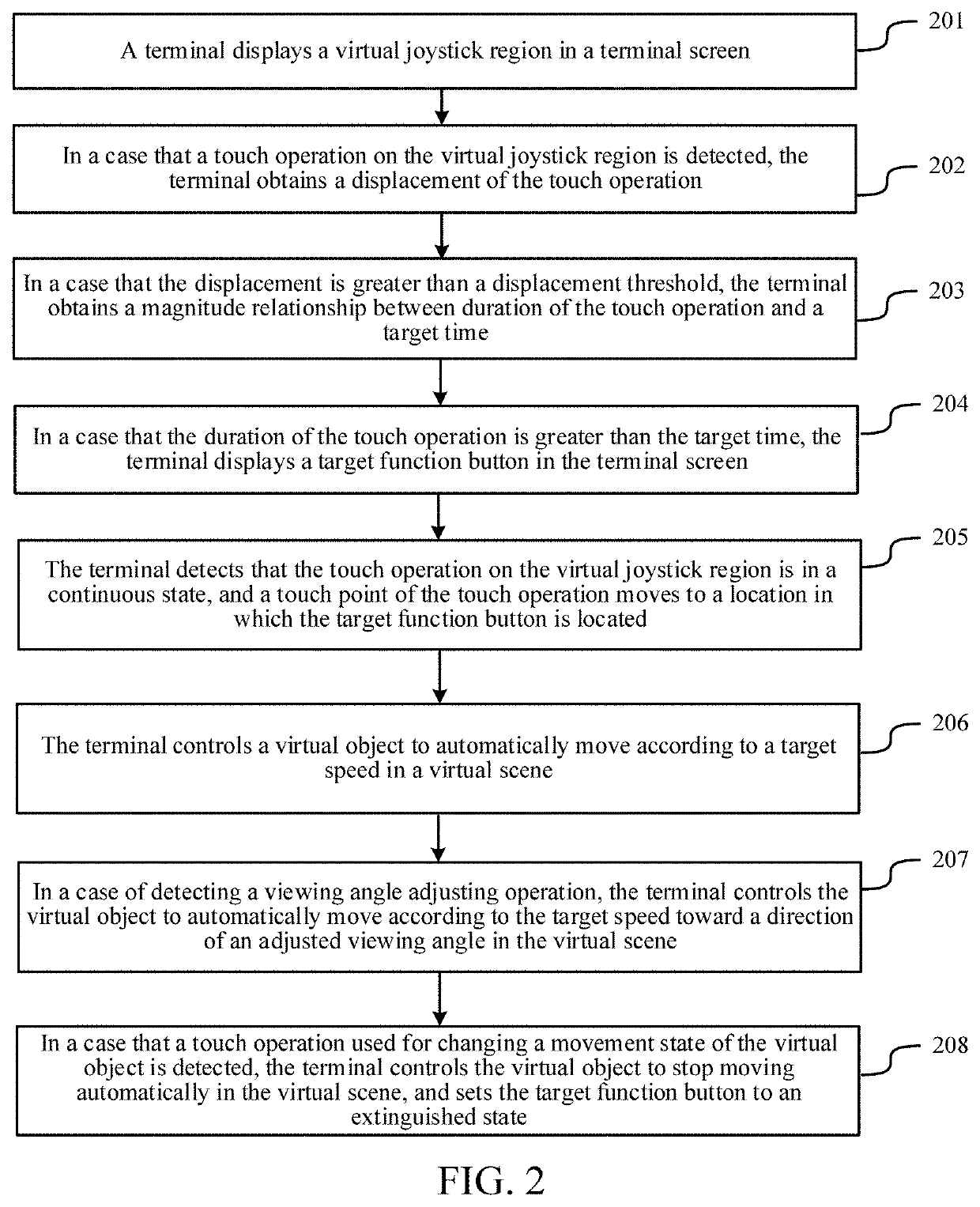 Virtual object movement control method and apparatus, electronic apparatus, and storage medium