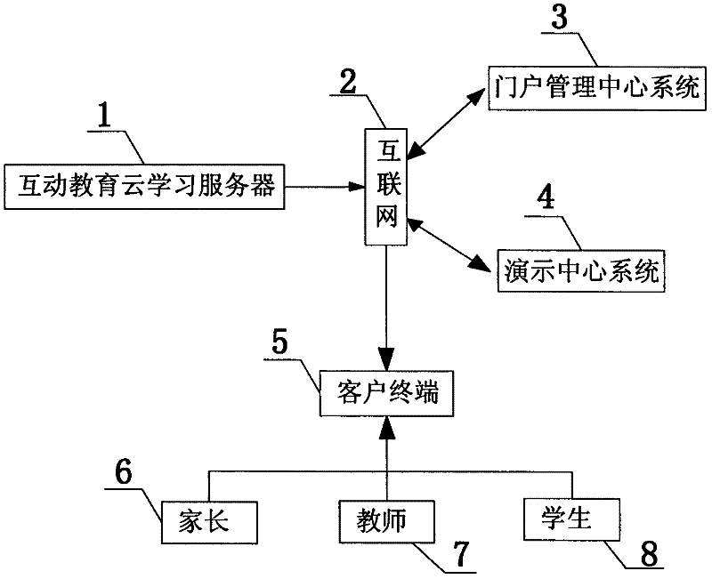 New curriculum learning system