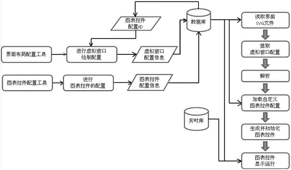 Method for embedding dynamic real-time monitoring chart in scalable vector graphics (SVG) interface