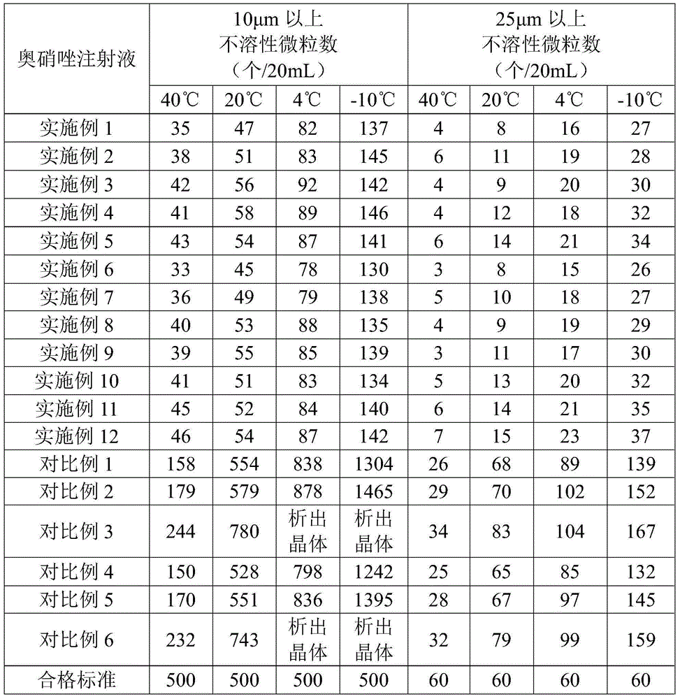 Ornidazole injection liquid