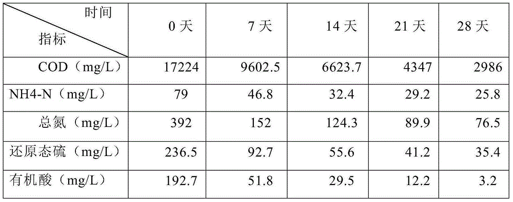 Method for biologically purifying aquaculture water body