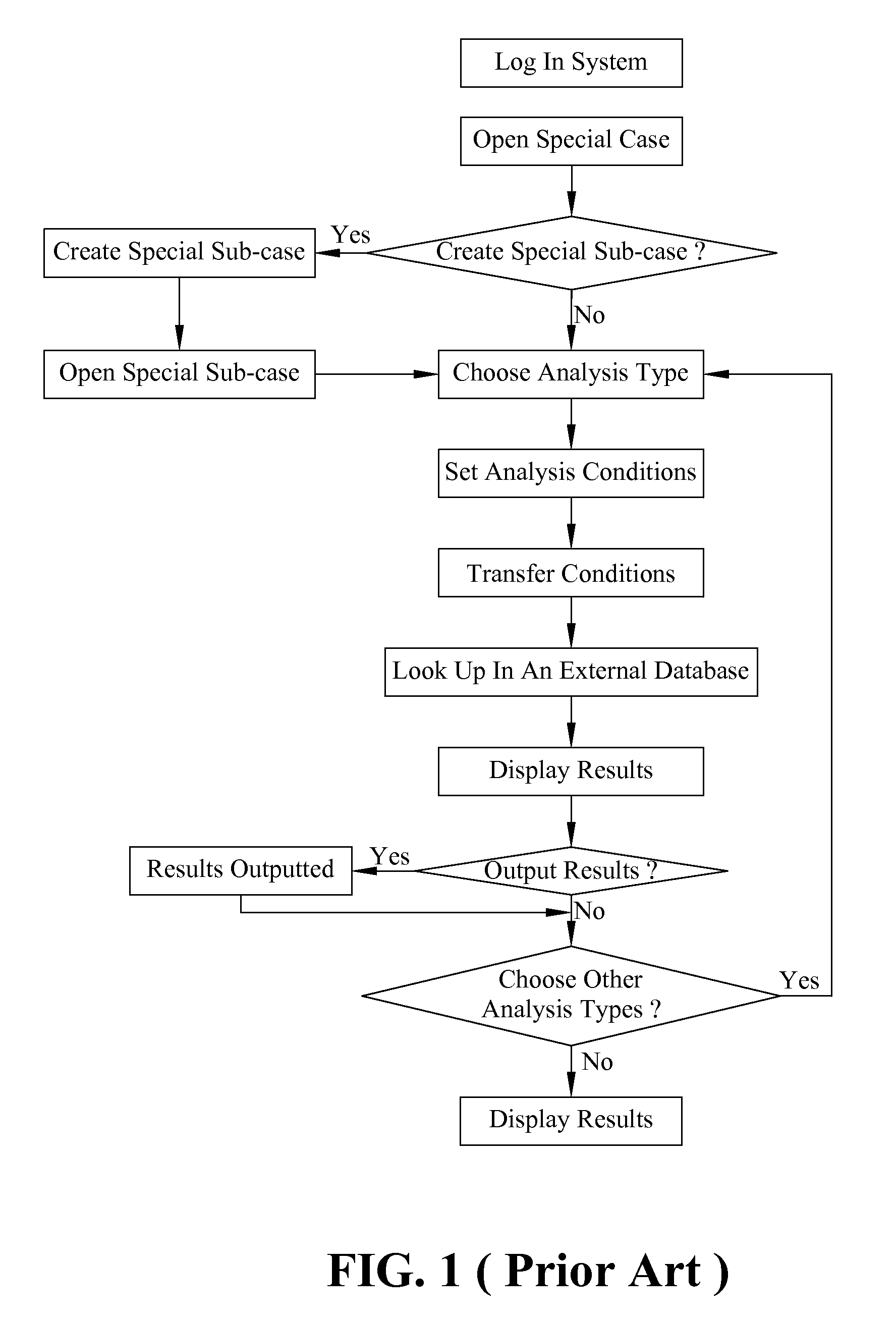 Technical Documents Capturing And Patents Analysis System And Method