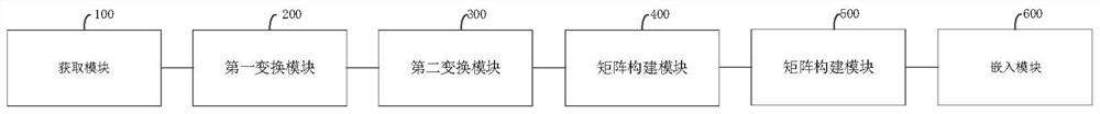 Image watermark embedding and extraction method based on swt-dft