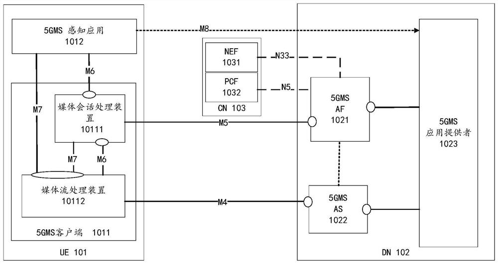 Method for controlling media stream service transmission and electronic equipment