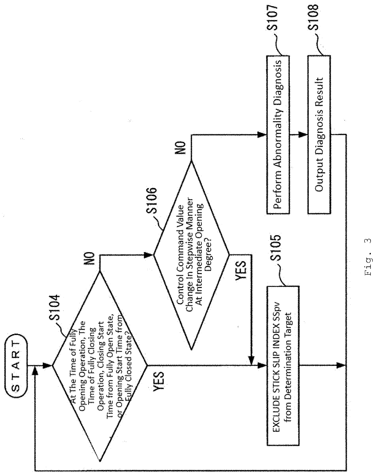 Stick slip detection system and method