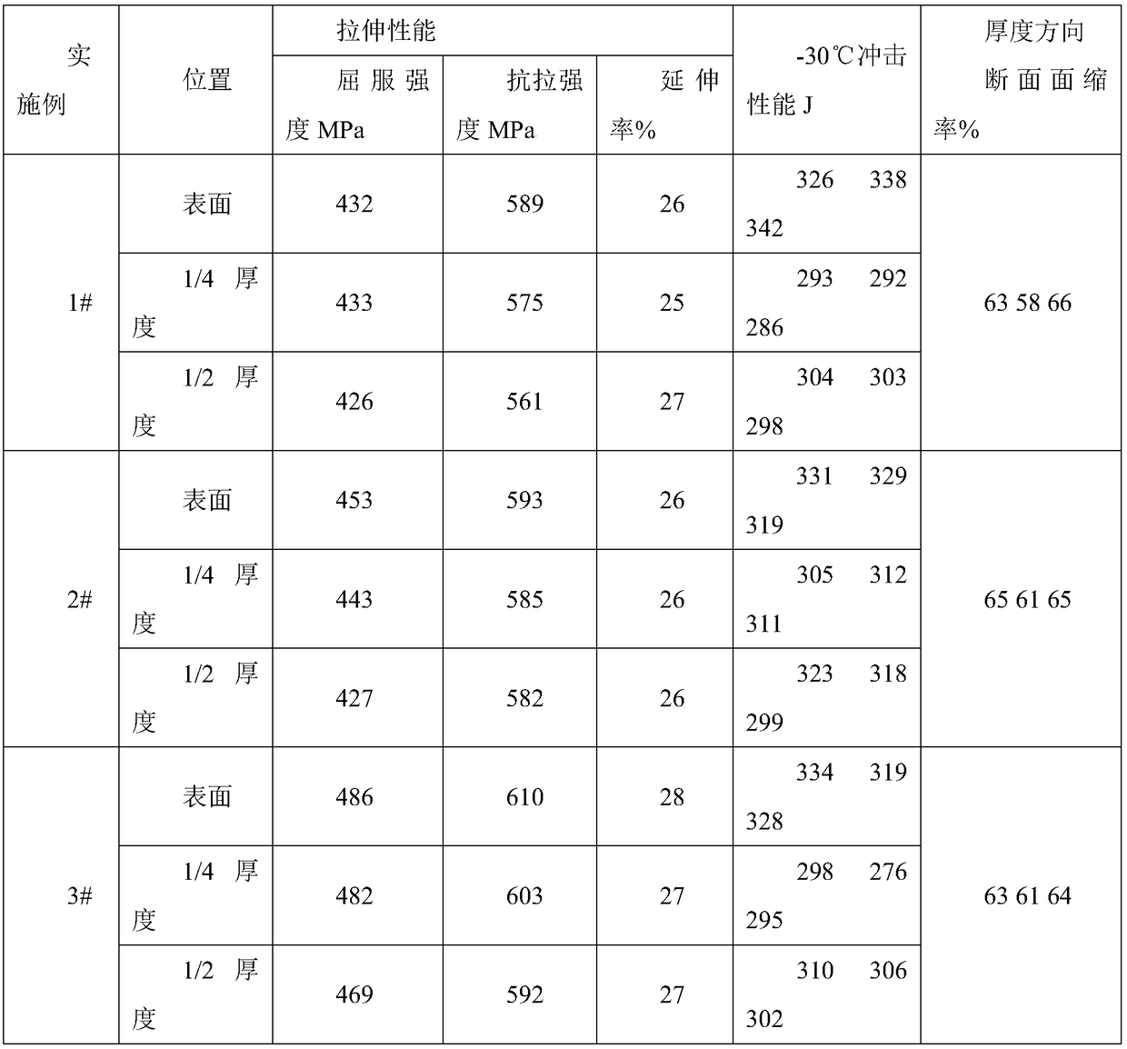 Ultra-thick alloy steel sheet with excellent low-temperature toughness and preparation method thereof