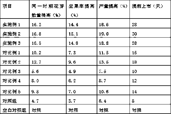 Method for breaking dormancy of peach trees