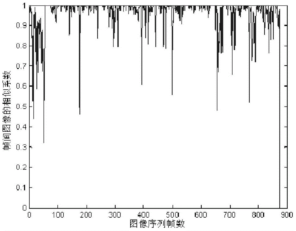 Image Sequence Scene Segmentation Method for Wearable Devices