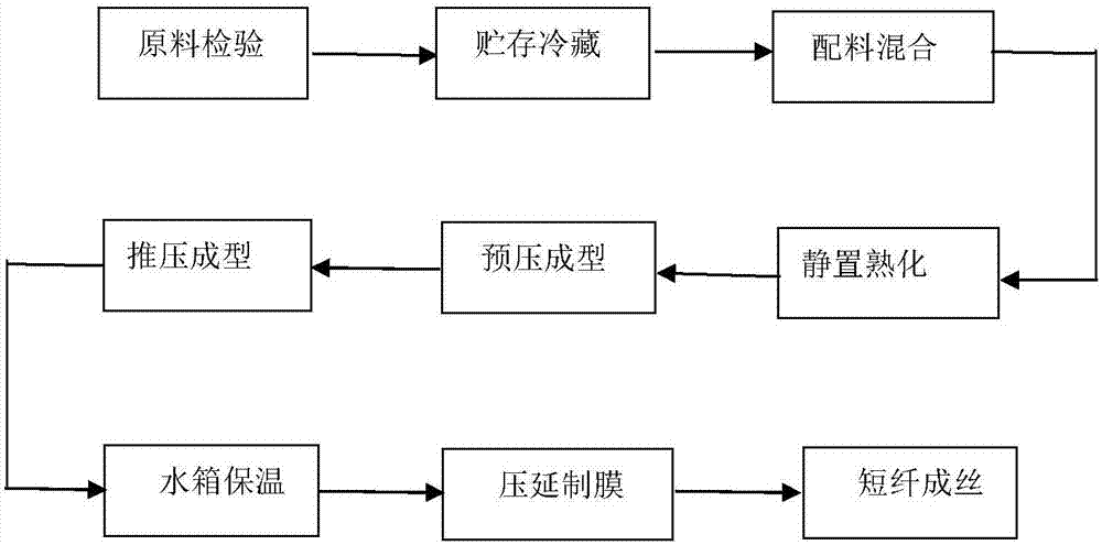 PTFE (polytetrafluoroethylene) fiber for denitration and preparation method of PTFE (polytetrafluoroethylene) fiber