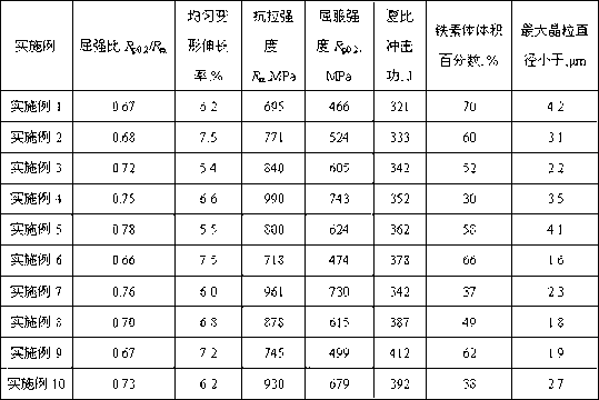 Manufacturing method of pipeline steel with high strength and toughness and high deformability