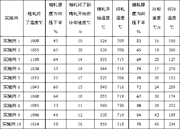 Manufacturing method of pipeline steel with high strength and toughness and high deformability