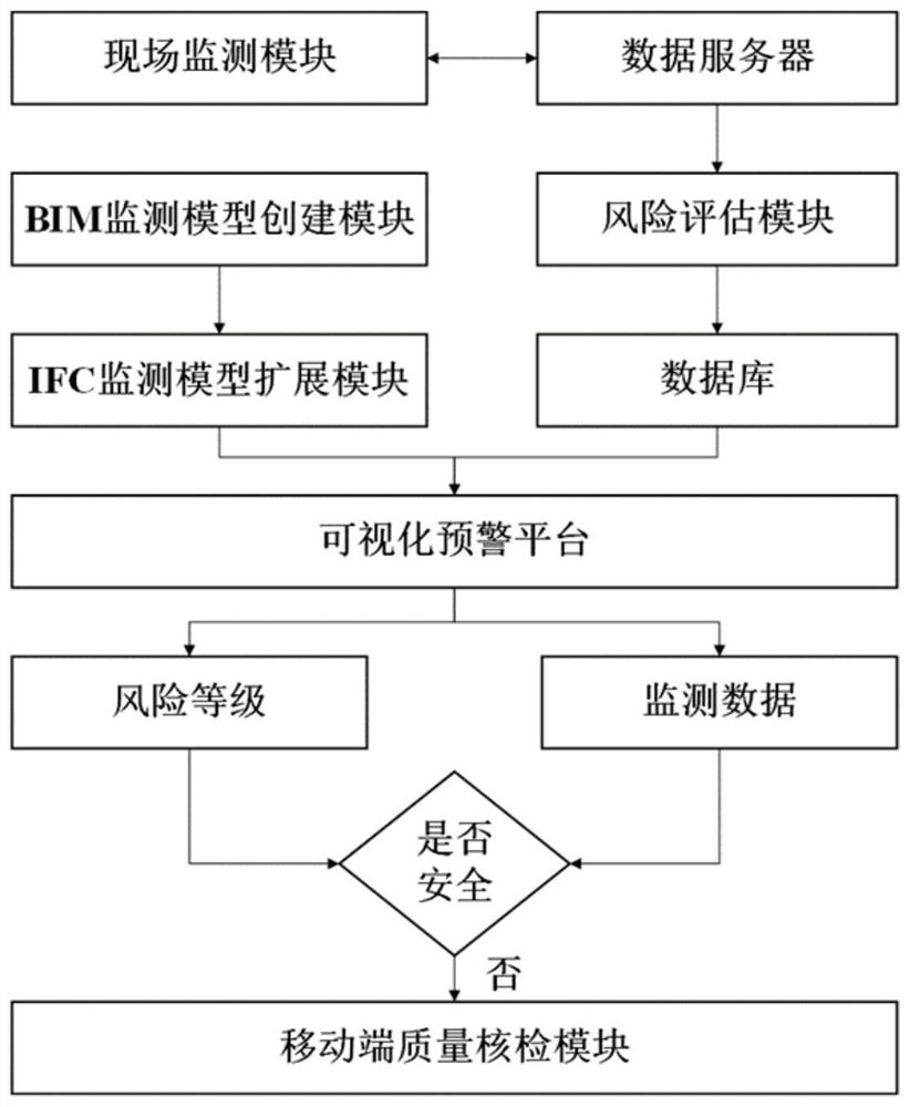 Tunnel engineering safety risk monitoring system and method based on BIM