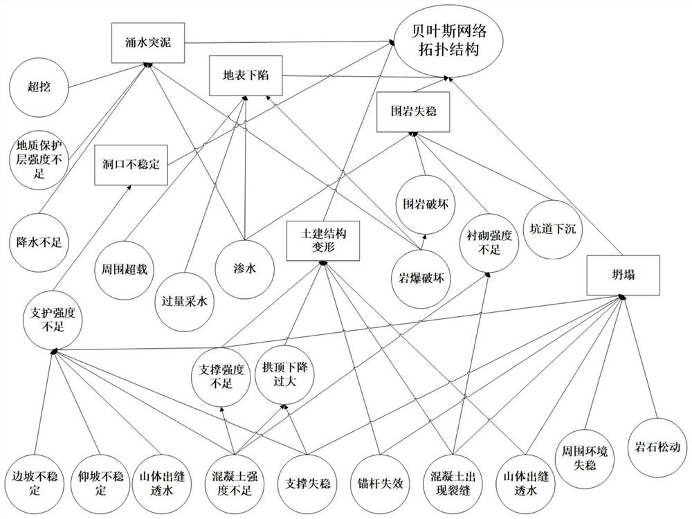 Tunnel engineering safety risk monitoring system and method based on BIM