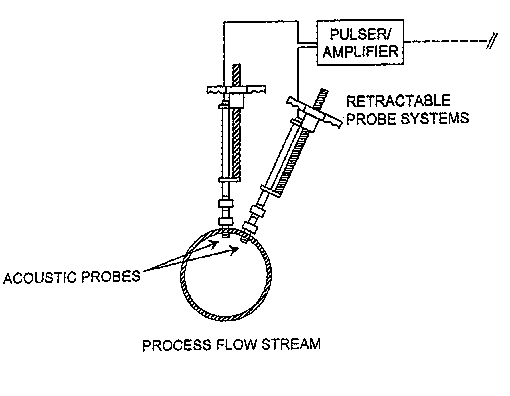 Measurement and control of asphaltene agglomeration in hydrocarbon liquids