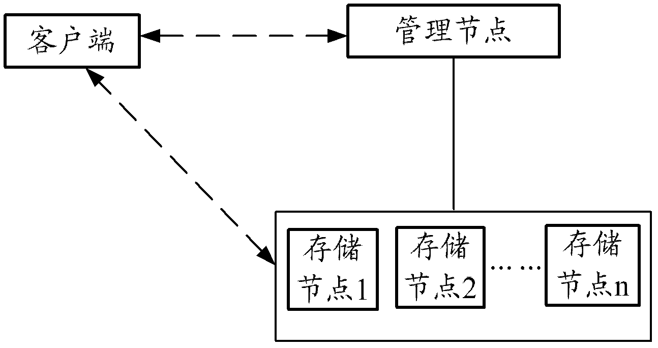 Method and device for transmitting data